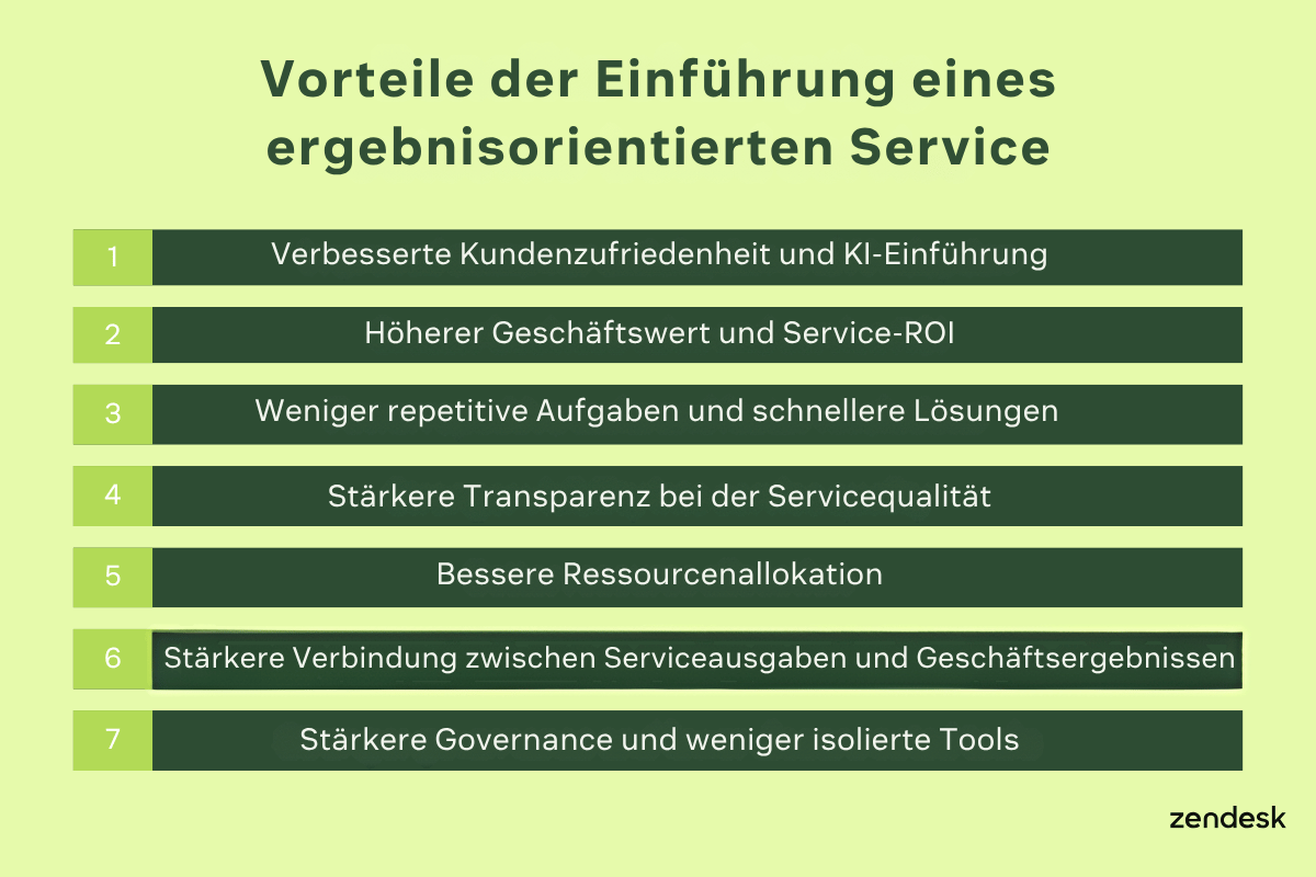 Infografik zu den Vorteilen der Einführung eines ergebnisorientierten Service, die eine verbesserte Kundenzufriedenheit, den ROI, schnellere Lösungen, die Servicequalität, Ressourcenallokation und Governance auflistet.