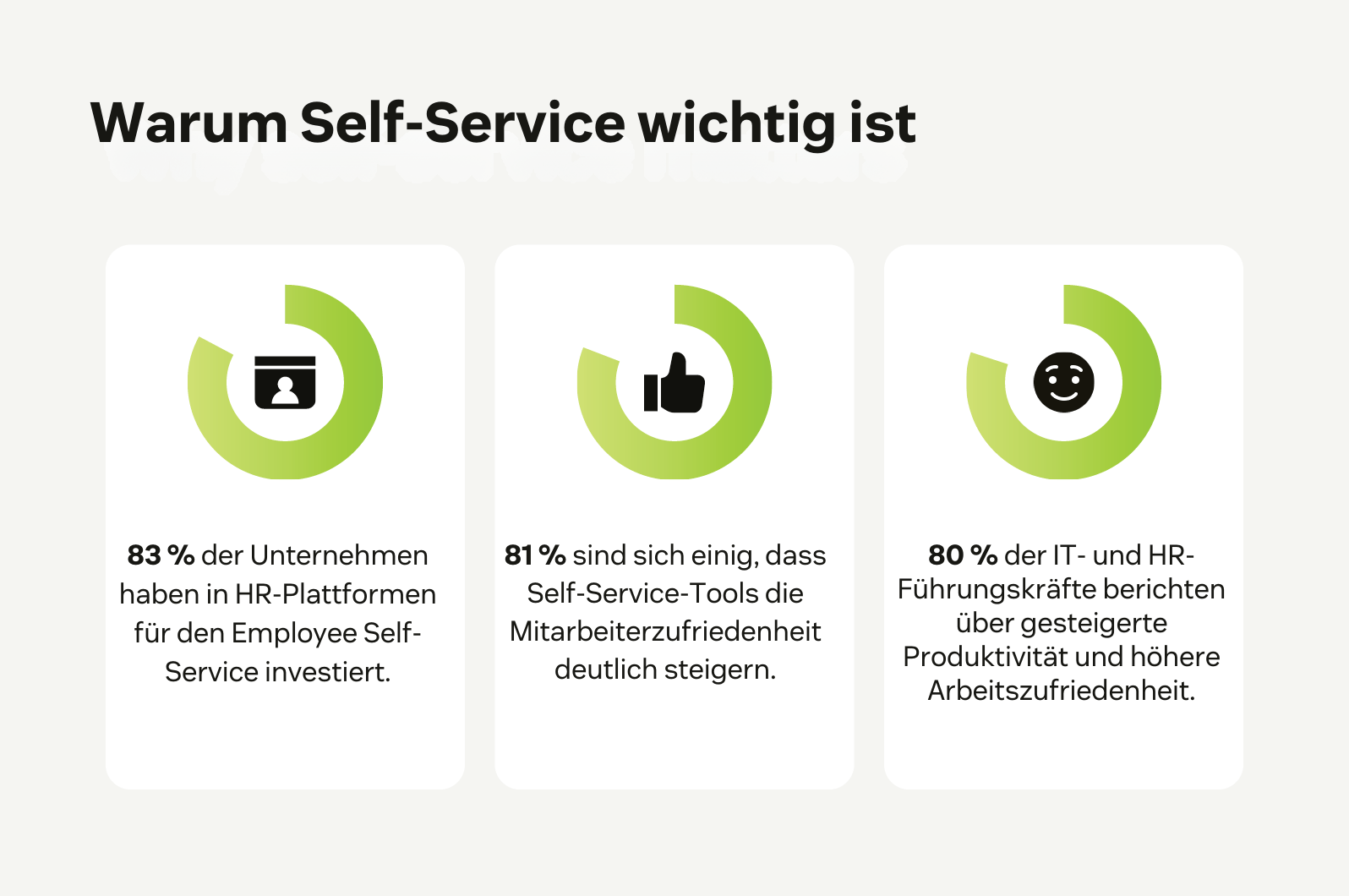 Grafik: Warum Self-Service in ITSM Trends wichtig ist, mit Daten zu HR-Plattformen, Mitarbeiterzufriedenheit und Produktivität.