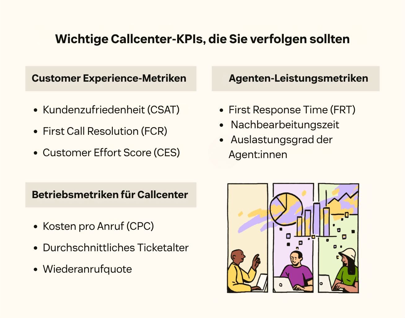 Stichpunktliste mit wichtigen KPIs, die im Callcenter verfolgt werden sollten.