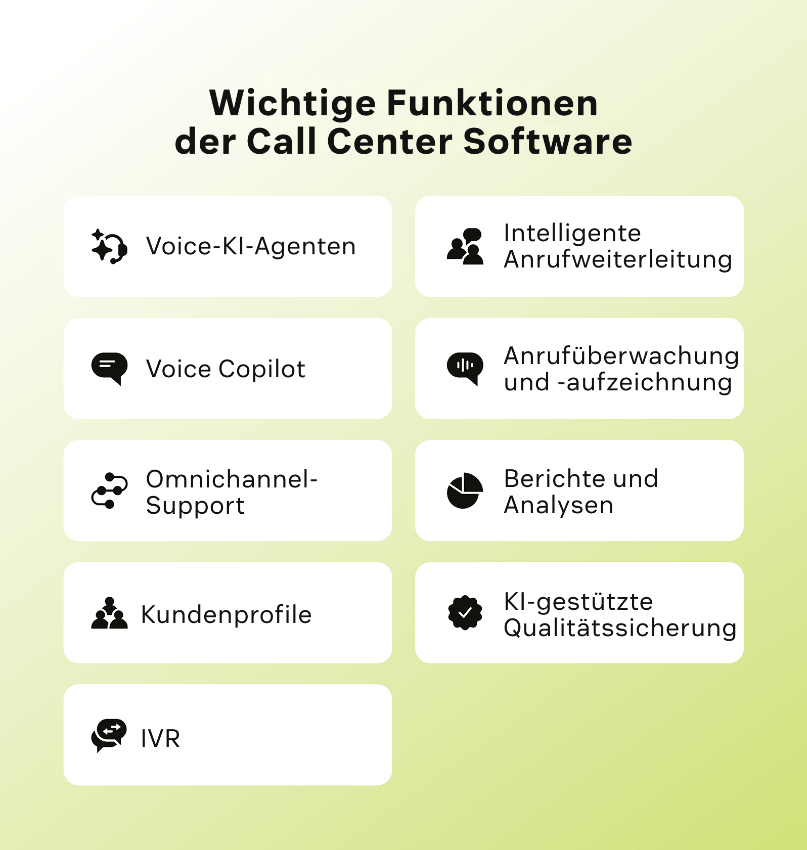Neun zentrale Funktionen von Call Center Software.
