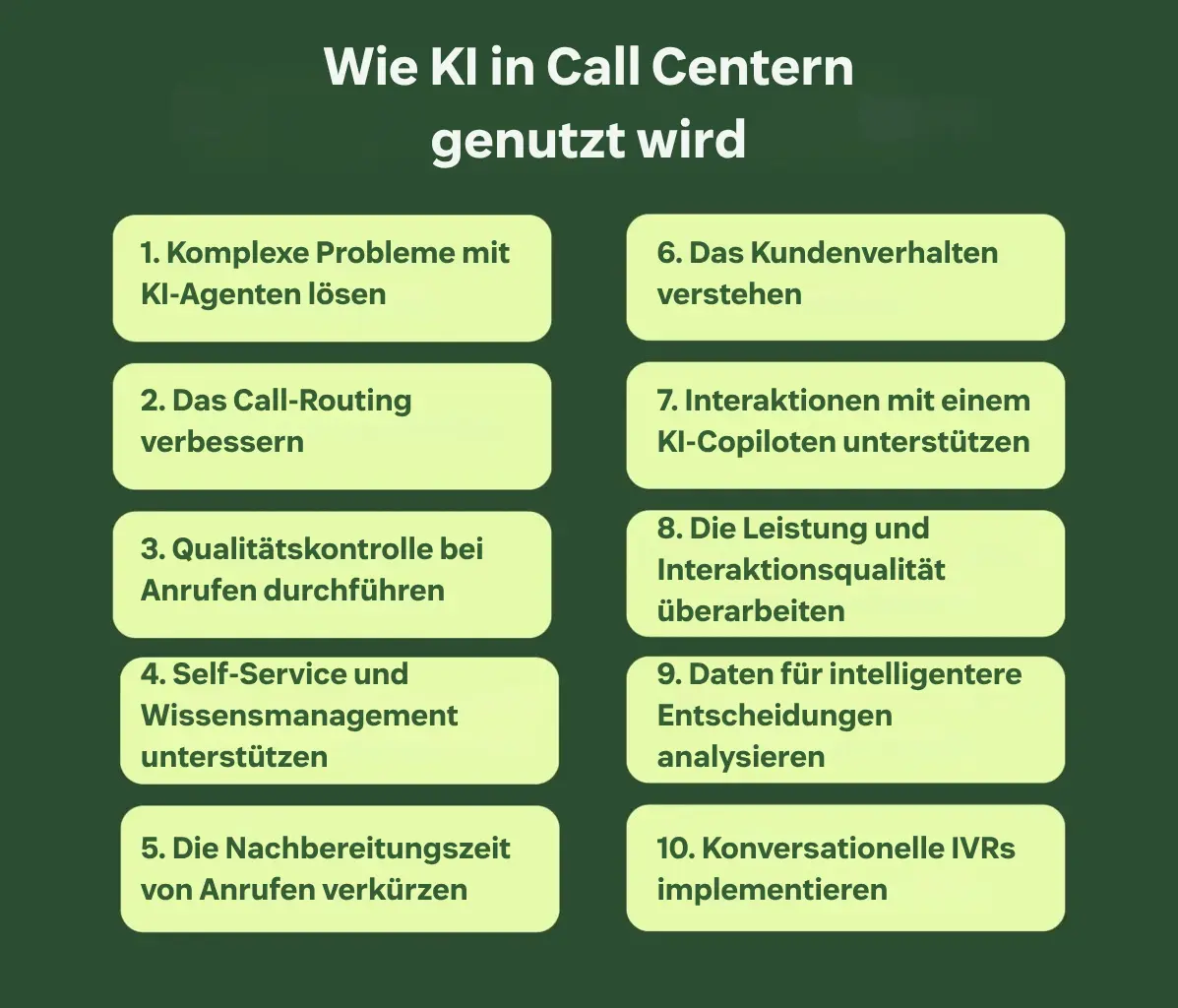 Visuelle Darstellung der 10 Wege zur Nutzung von KI in Call Centern, wie in diesem Abschnitt beschrieben.