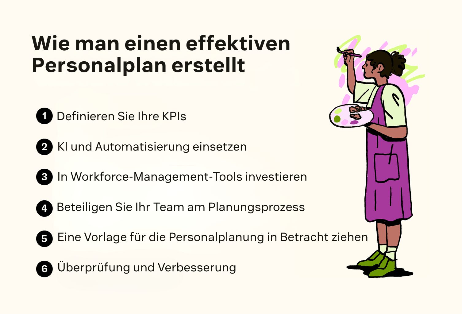 Eine Aufzählungsliste zeigt, wie man einen effektiven Personalplan erstellt.