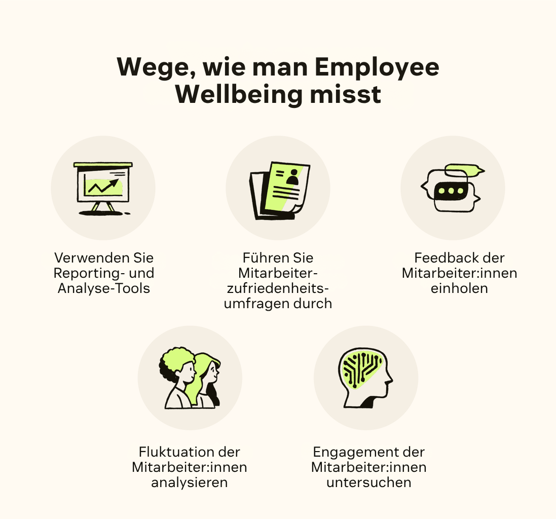 Fünf Symbole zeigen fünf Möglichkeiten, Employee Wellbeing zu messen.