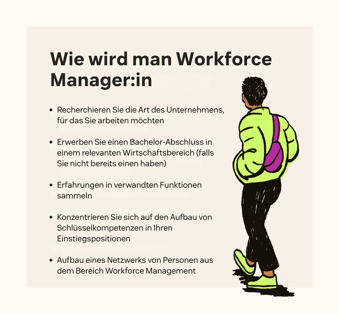 Fünf Entwürfe zeigen auf, wie man Workforce Manager:in wird.