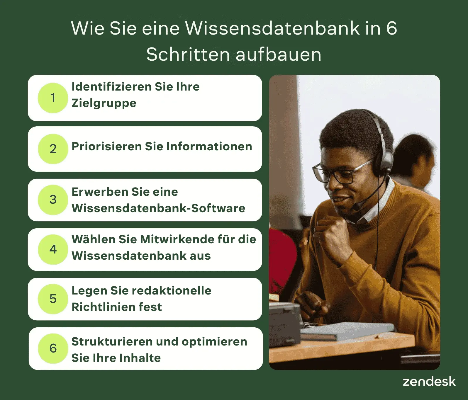 Grafik, die sechs Schritte zum Aufbau einer Wissensdatenbank skizziert, von der Identifizierung Ihrer Zielgruppe bis zur Optimierung von Inhalten.