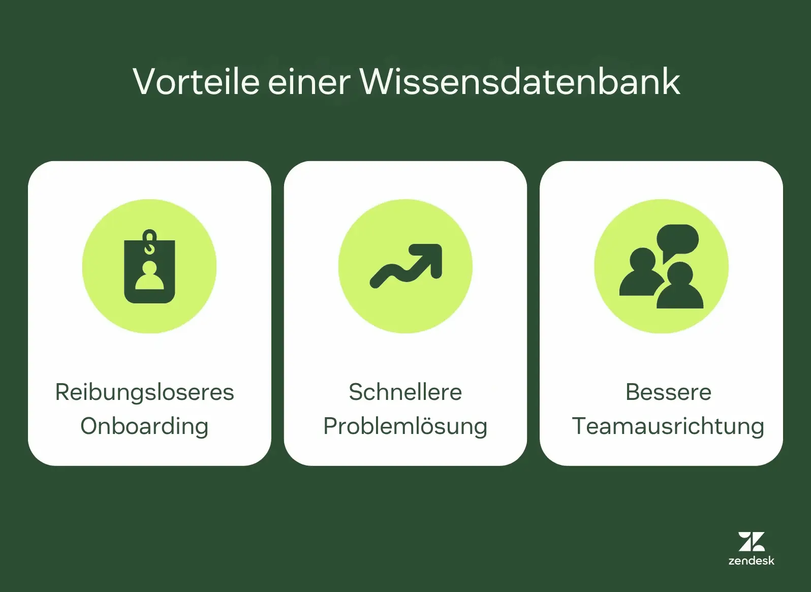 Grafik, die die Vorteile einer Wissensdatenbank wie ein reibungsloseres Onboarding, eine schnellere Problemlösung und eine bessere Teamausrichtung zeigt.