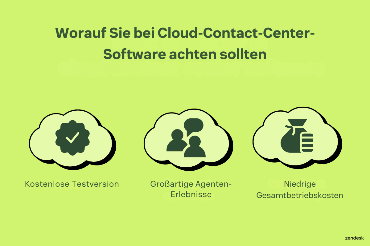 Infografik mit dem Titel „Worauf Sie bei Cloud-Contact-Center-Software achten sollten“, einschließlich kostenloser Testversion, großartiger Agenten-Erlebnisse und niedriger Gesamtbetriebskosten.