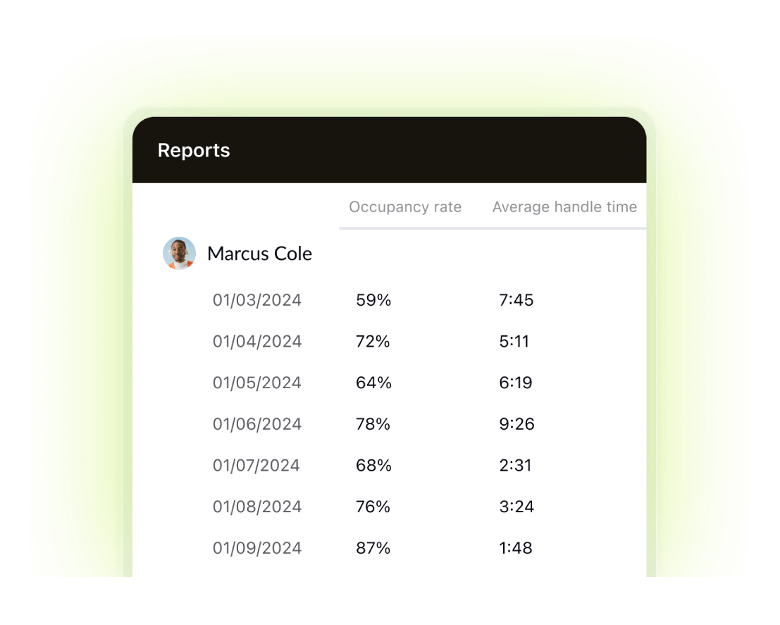 A product image of Zendesk WEM software.