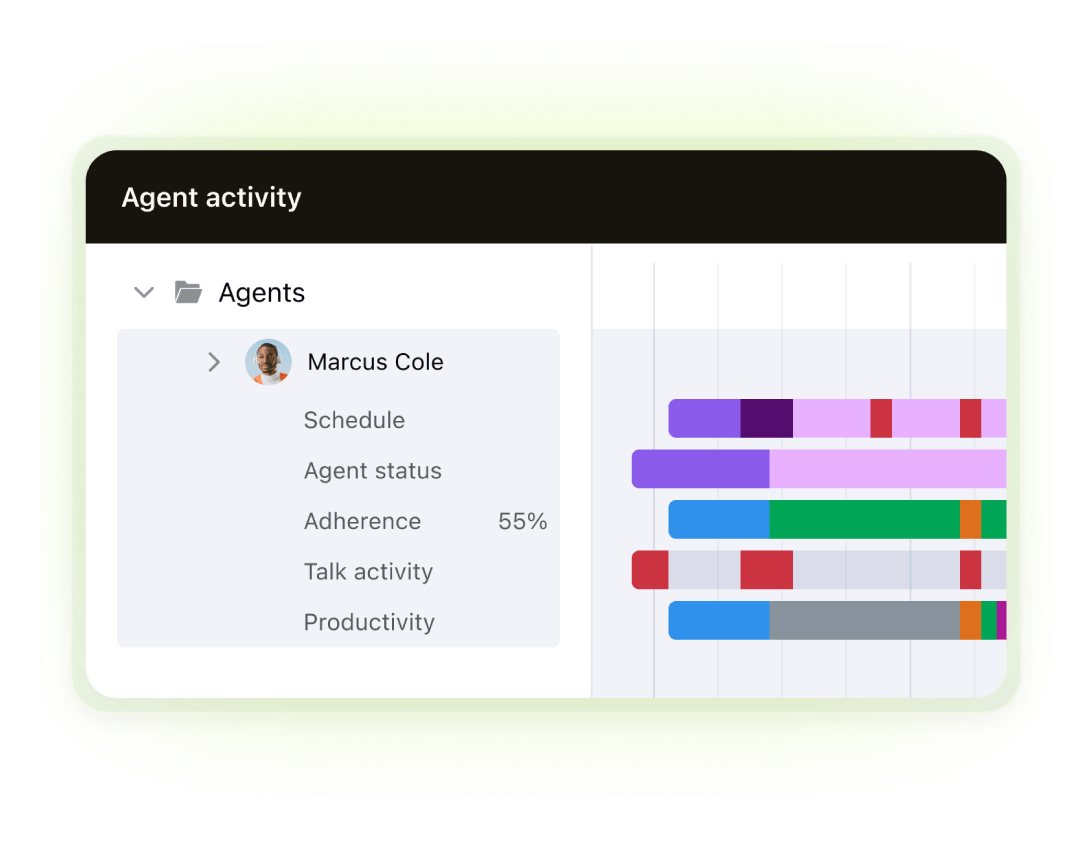 A product image of Zendesk WFM software.