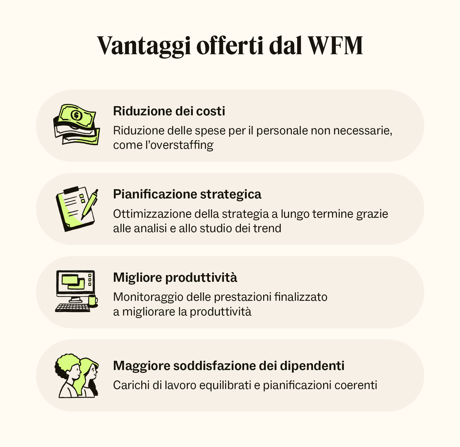 Elenco dei vantaggi offerti dalla gestione del posto di lavoro