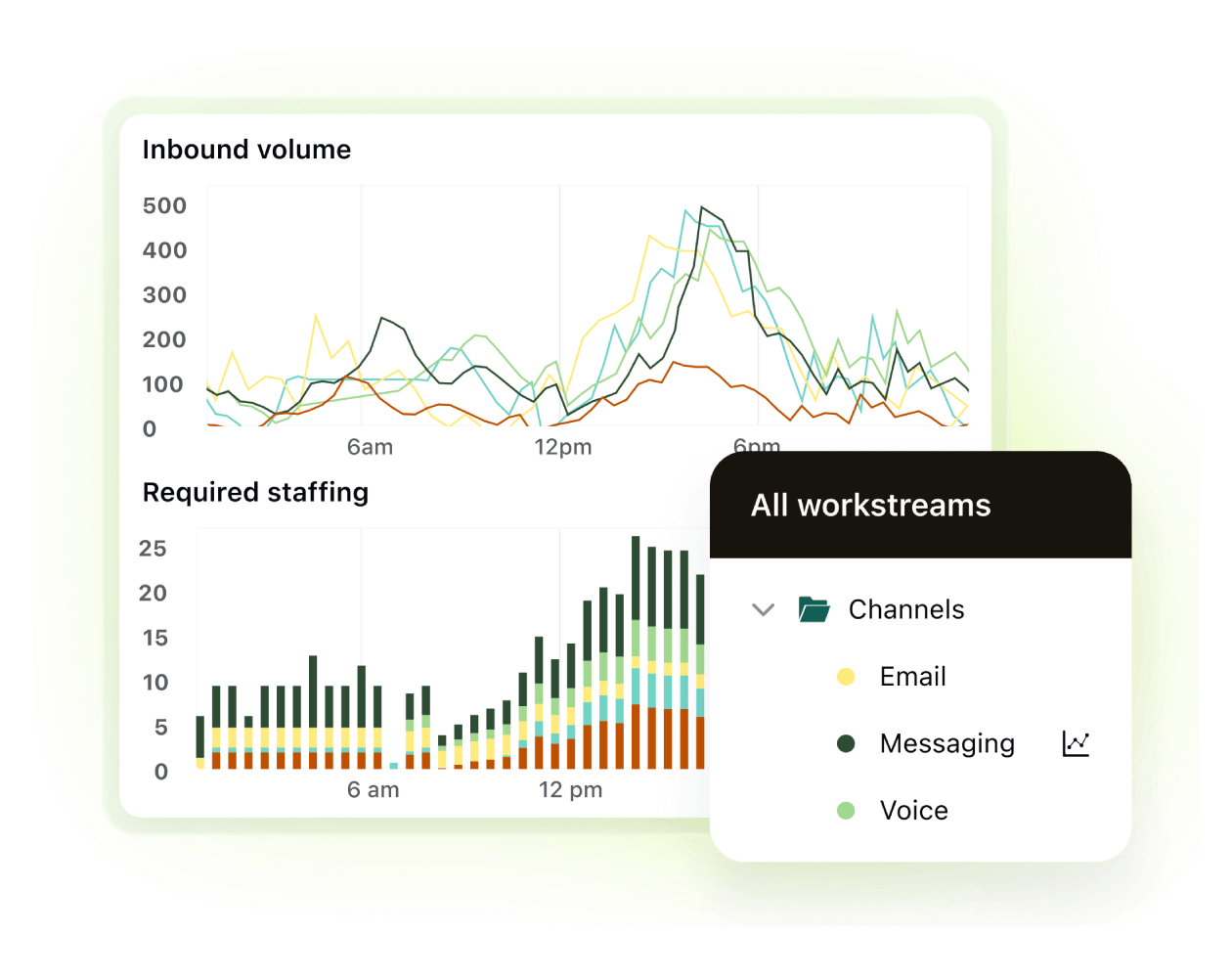 Capture d’écran du module de rapports avancés de Zendesk WEM.