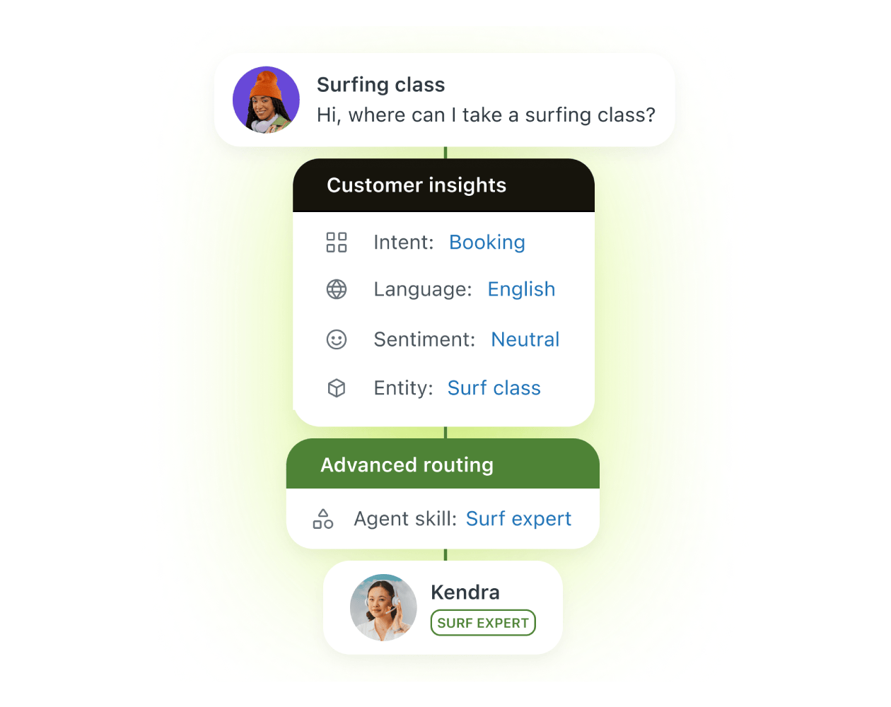Zendesk ticketing system displaying a centralized view of customer queries from email, chat, and social media in one place.