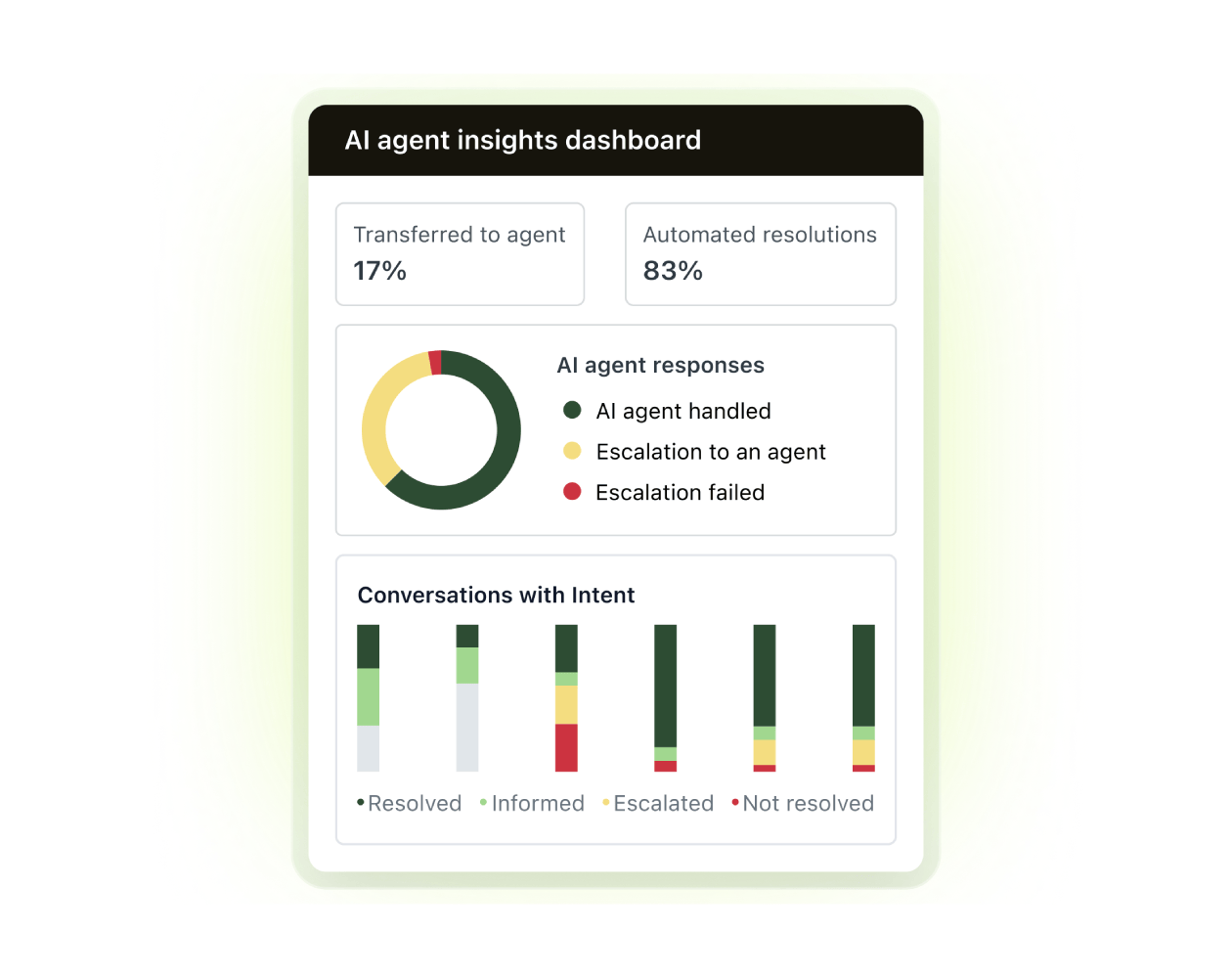A product image of Zendesk QA for voice.
