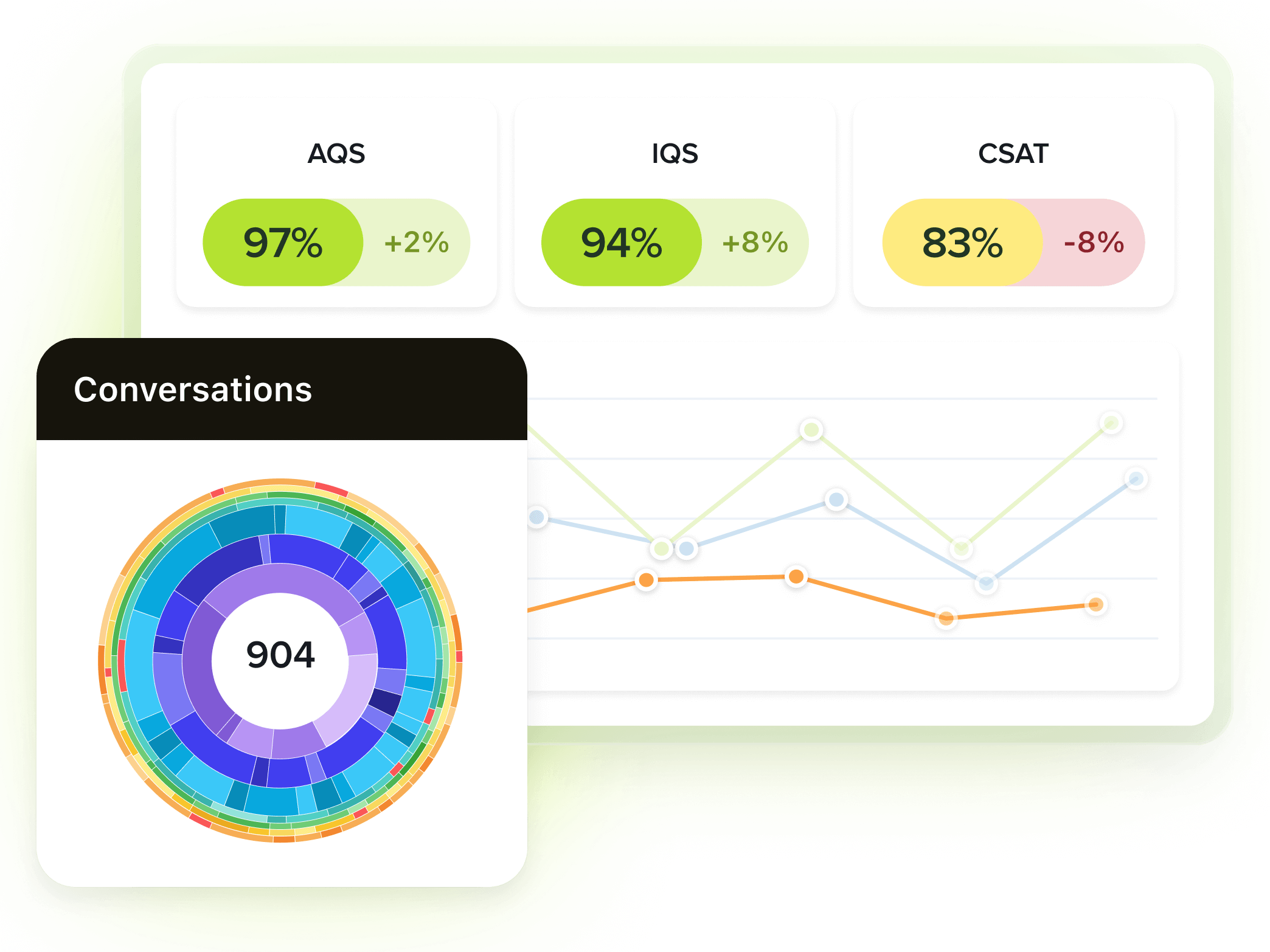 A product image of Zendesk QA.