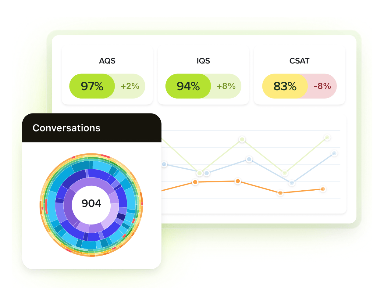 A product image of Zendesk dashboard insights.