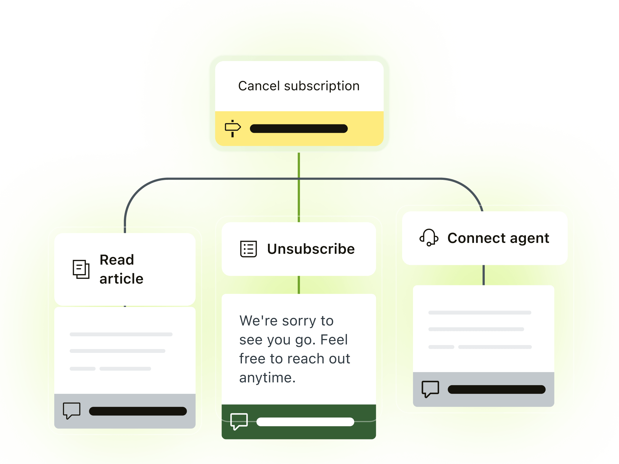 A product image of Zendesk AI.