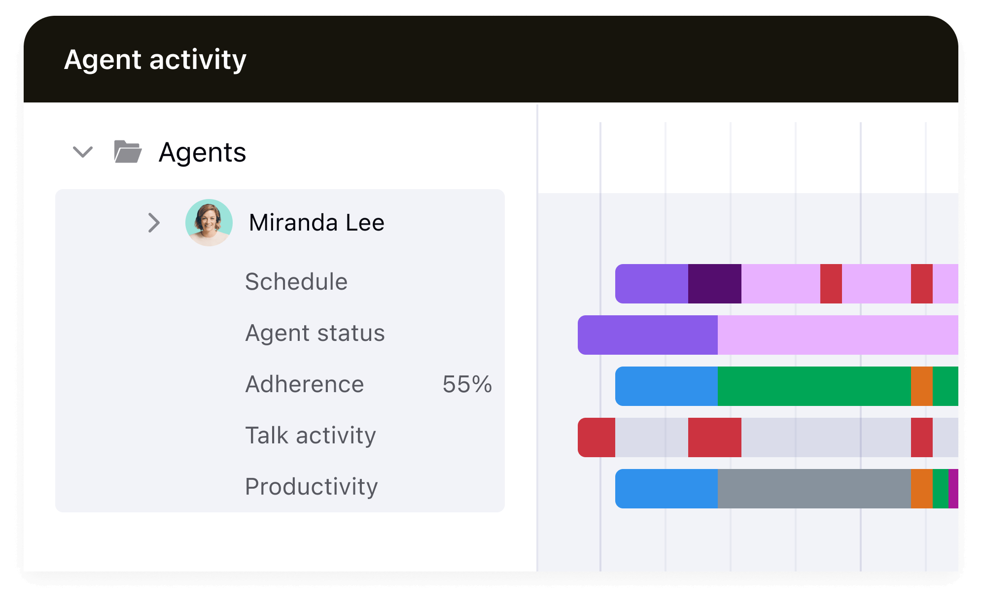 A product image of Zendesk WFM.